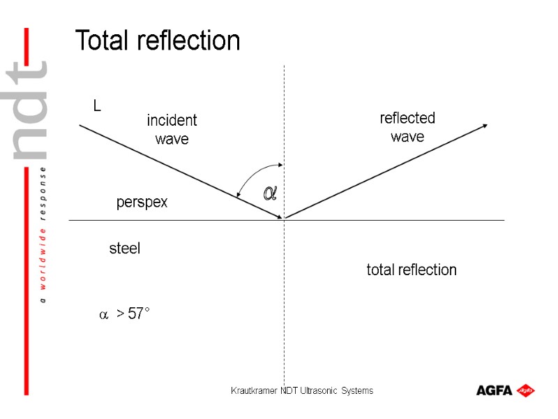 Krautkramer NDT Ultrasonic Systems Total reflection